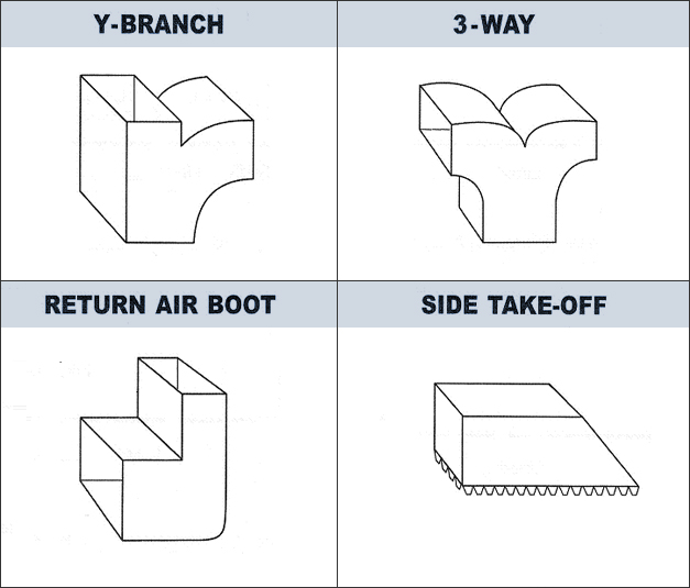 Did you Know? Our specialty is custom sheet metal fabrication working with Residential and Commercial HVAC contractors and residential customers. Complete Residential installation is available. We offer same day service with no premium charge, and we are available weekends and holidays. Sheet Metal Depot has over 25 years of experience and our service is second to none. We guarantee it! Call us today!