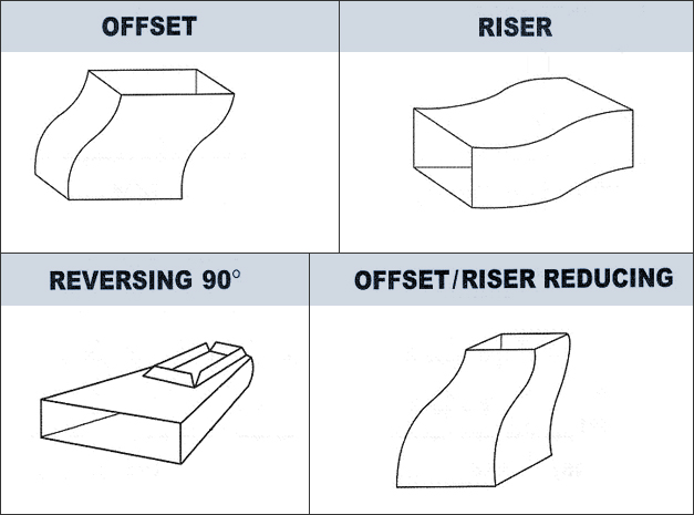 Sheet Metal Depot does a bulk of their work for the HVAC industry. There are literally hundreds of types of mechanical parts and styles of ducts and fittings used in this vast industrial market. We have attempted to create a list of the more popular items used that we manufacture a lot of, and are asked to produce regularly.